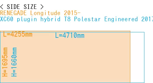 #RENEGADE Longitude 2015- + XC60 plugin hybrid T8 Polestar Engineered 2017-